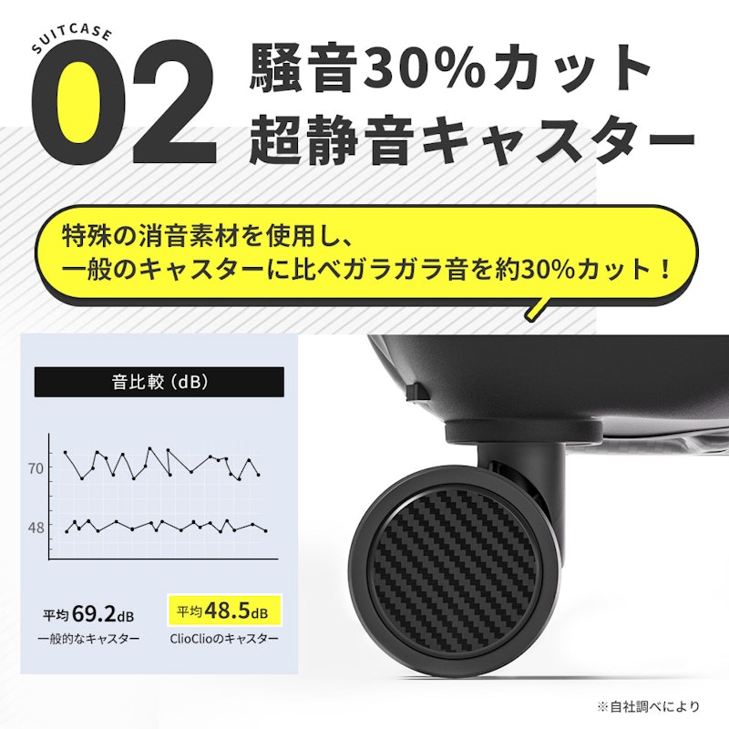 Tabi-012 交換用キャスター 4