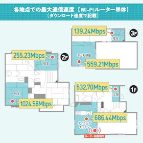 I-O DATA 10Gbps対応 Wi-Fi 7 トライバンドルーター WN-7T94XRの口コミ・評判は?実際に使ってメリット・デメリットを徹底レビュー! 2