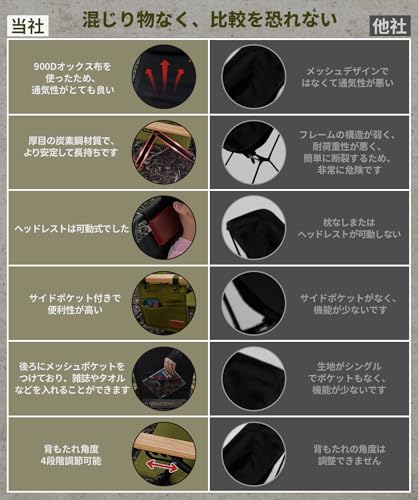 アウトドアチェア 3