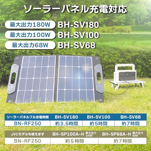 ポータブル電源 6