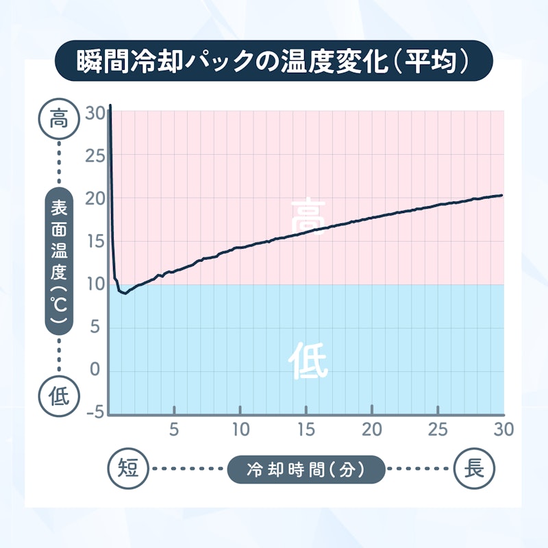 スケルトンヒヤロン 4