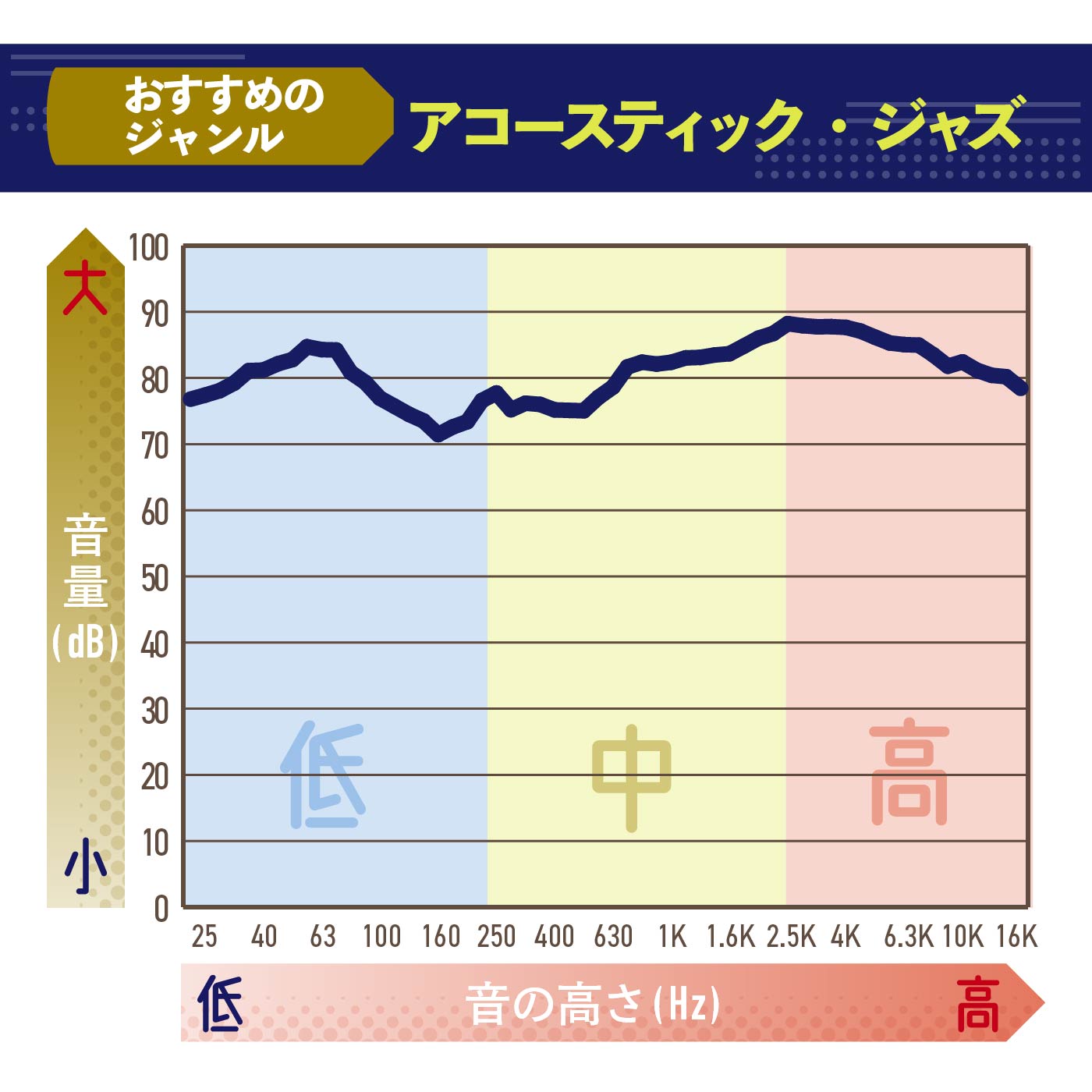 完全ワイヤレスイヤホン 2