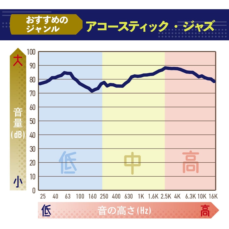 完全ワイヤレスイヤホン 2