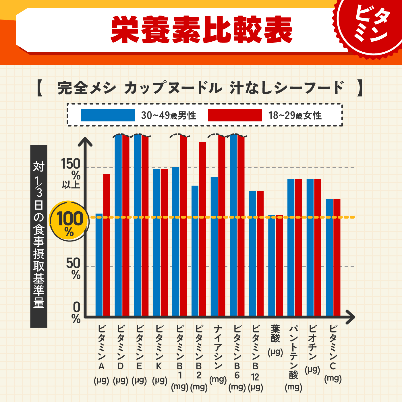 カップヌードル 汁なしシーフード 4