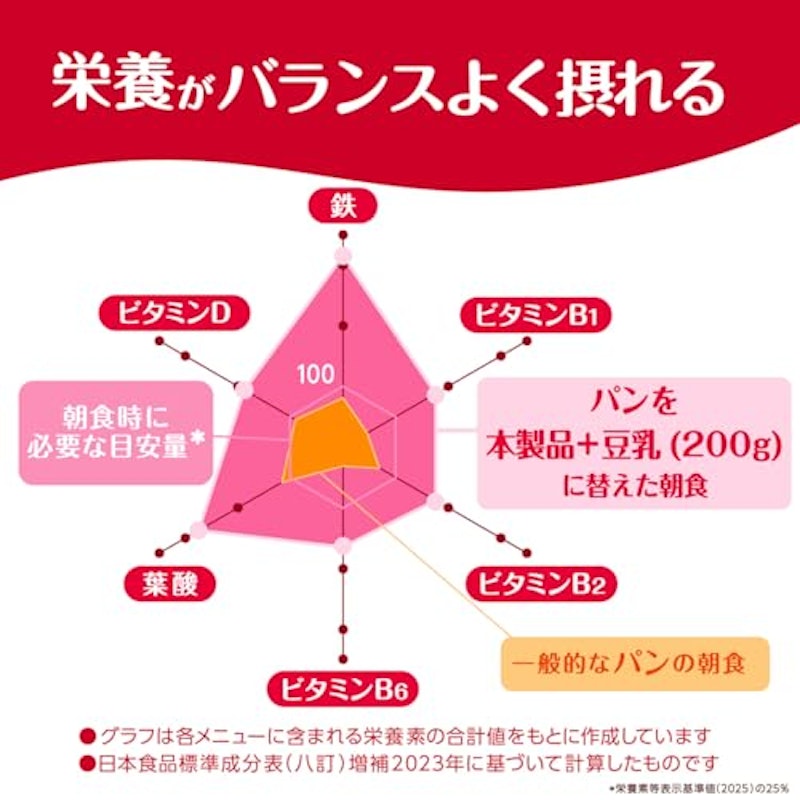素材まるごとグラノラ 脂質70%オフ 香るフルーツ 3