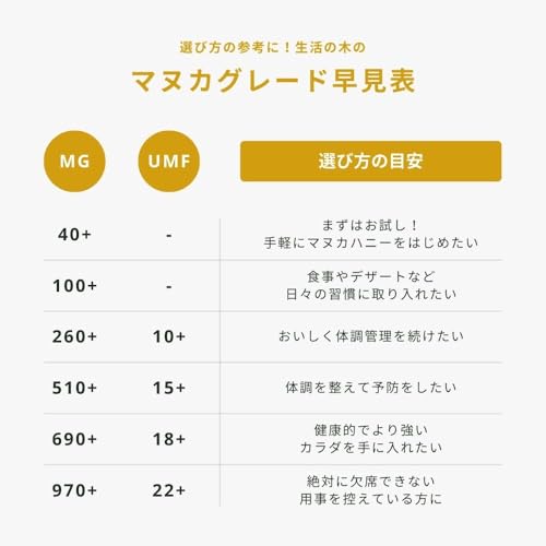 マヌカハニー MG100+ 6