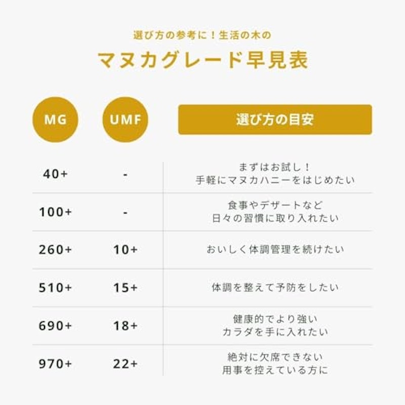 マヌカハニー MG100+ 6