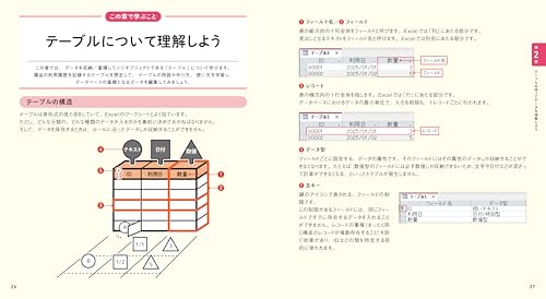 これからはじめる Accessの本 7