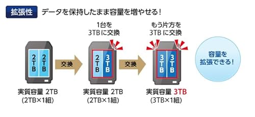 LAN DISK ネットワークHDD 6