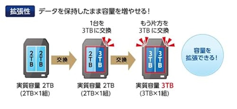 LAN DISK ネットワークHDD 6