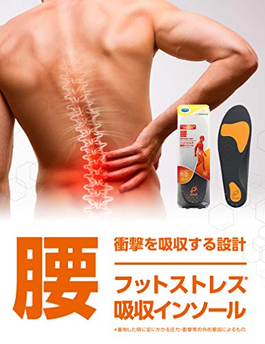 インバランス 腰 3