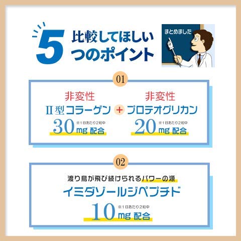 非変性Ⅱ型コラーゲン＋プロテオグリカン 3