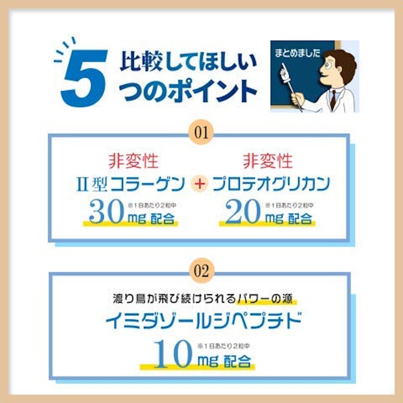 非変性Ⅱ型コラーゲン+プロテオグリカン 3