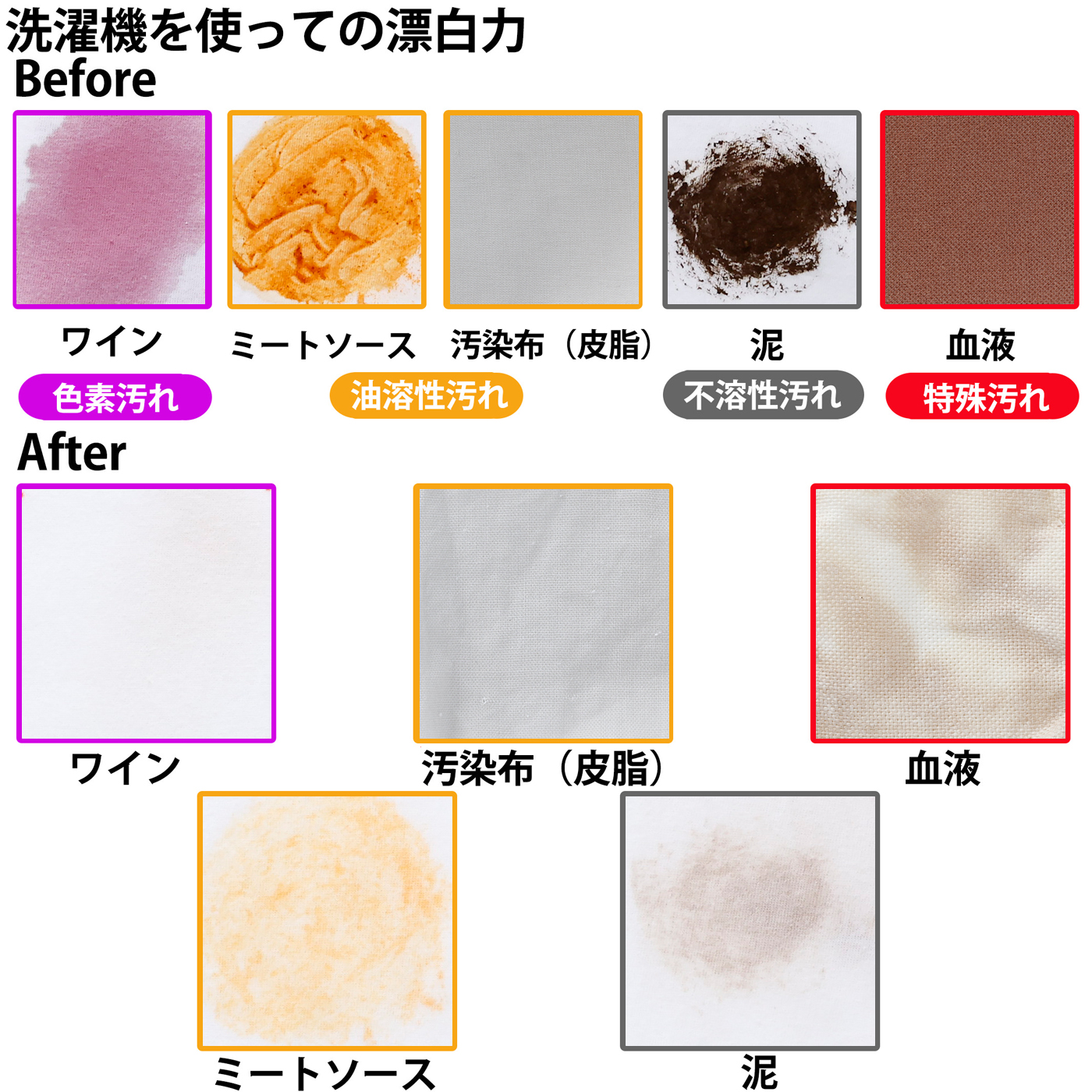 アラウ. 酸素系漂白剤をレビュー！クチコミ・評判をもとに徹底検証 3