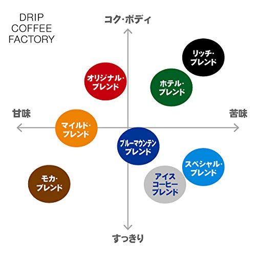 リッチ ブレンド 6