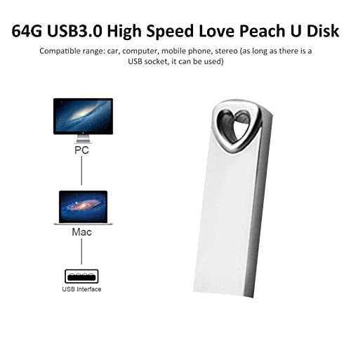 USBメモリー 5