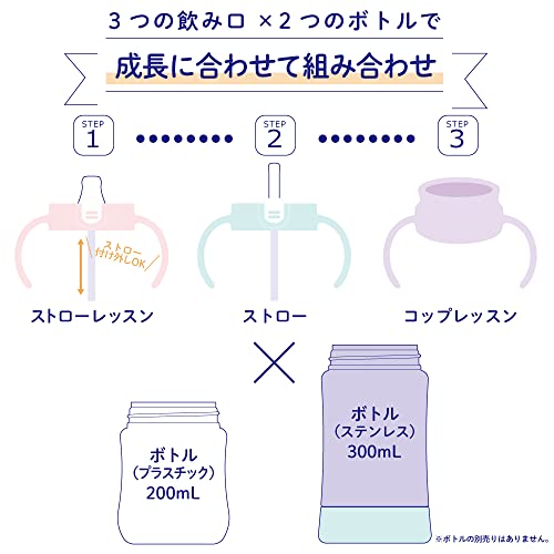 ステップアップマグセット 3