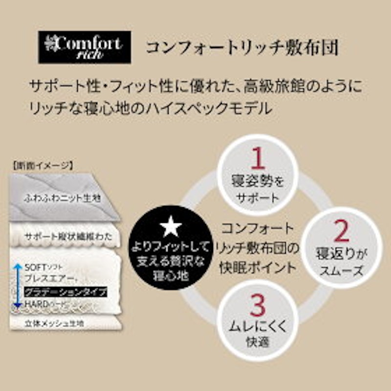 ブレスエアー(R) コンフォートリッチ 7