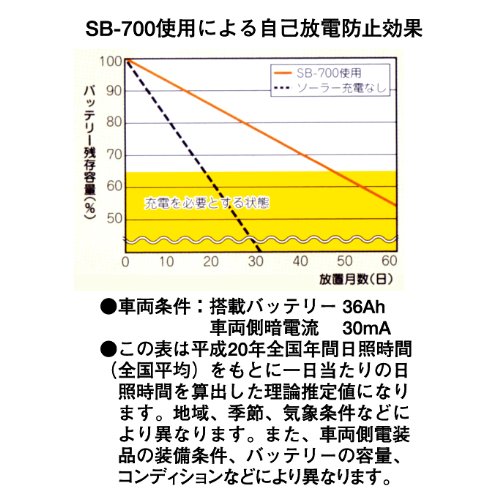 バッテリー充電器 3