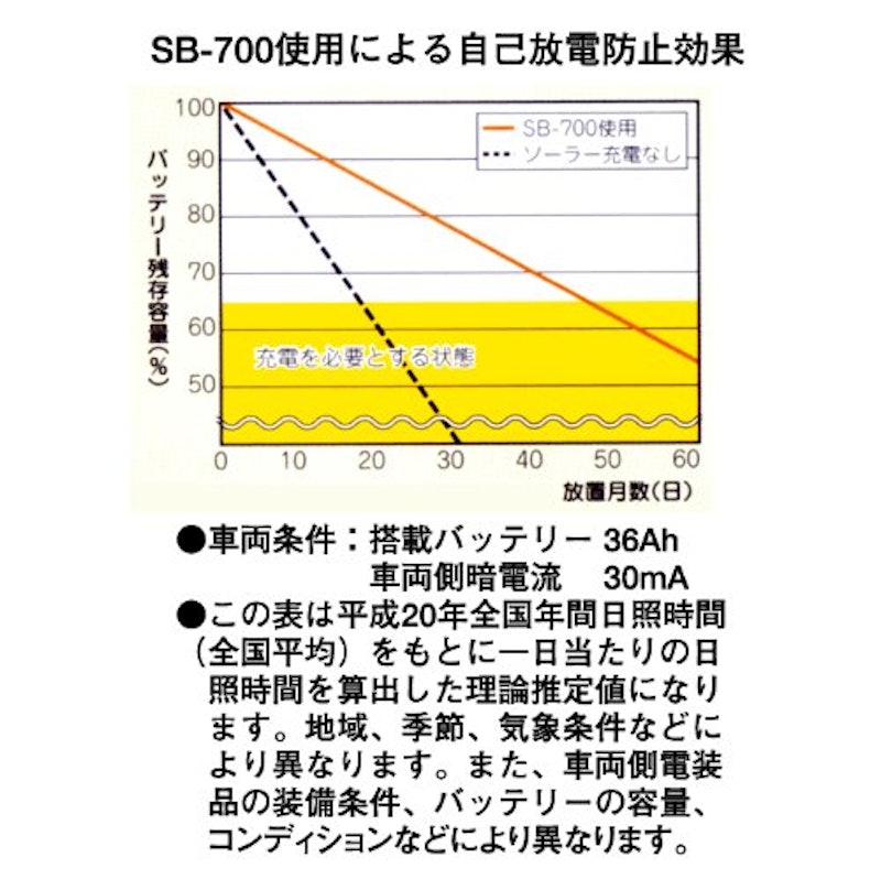 バッテリー充電器 3