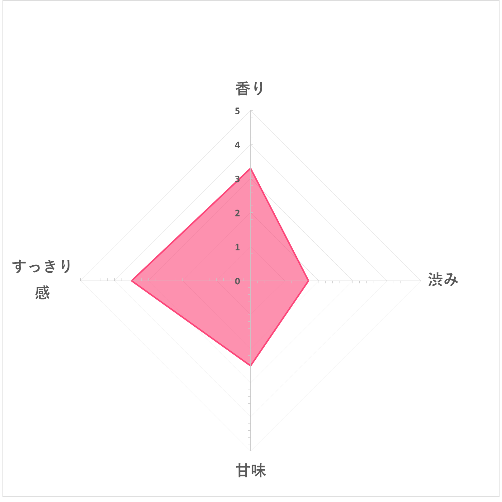 カモミールティー 5