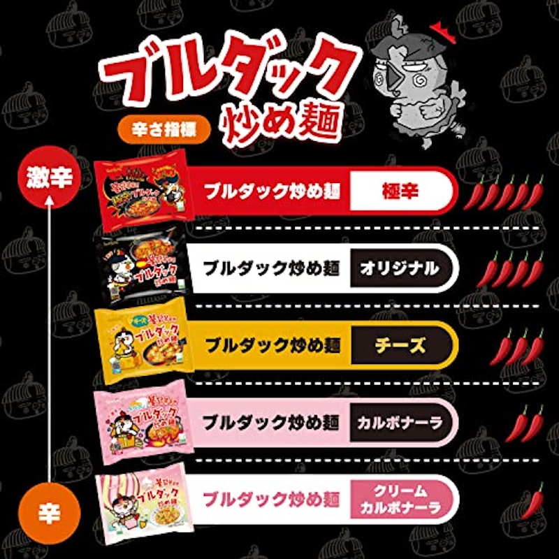 ブルダック炒め麺 カルボ 5