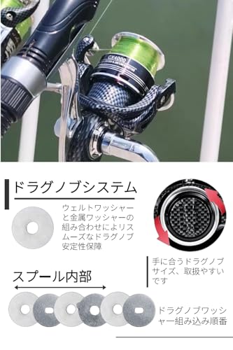リール 5