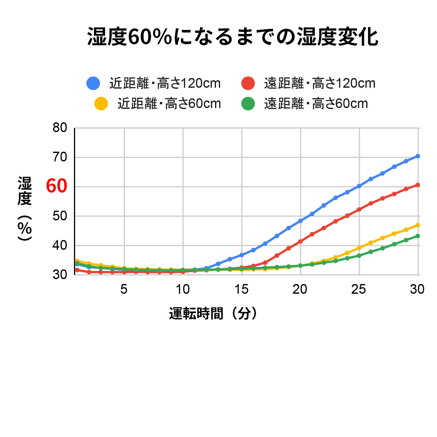 倒れてもこぼれにくいスチーム式加湿器 2