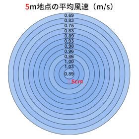 エヌエフ貿易 ボルネード サーキュレーター スタンド型 683DC-JP クチコミ評価・評判&検証レビュー 2