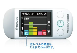 メディセーフ フィットスマイル 3