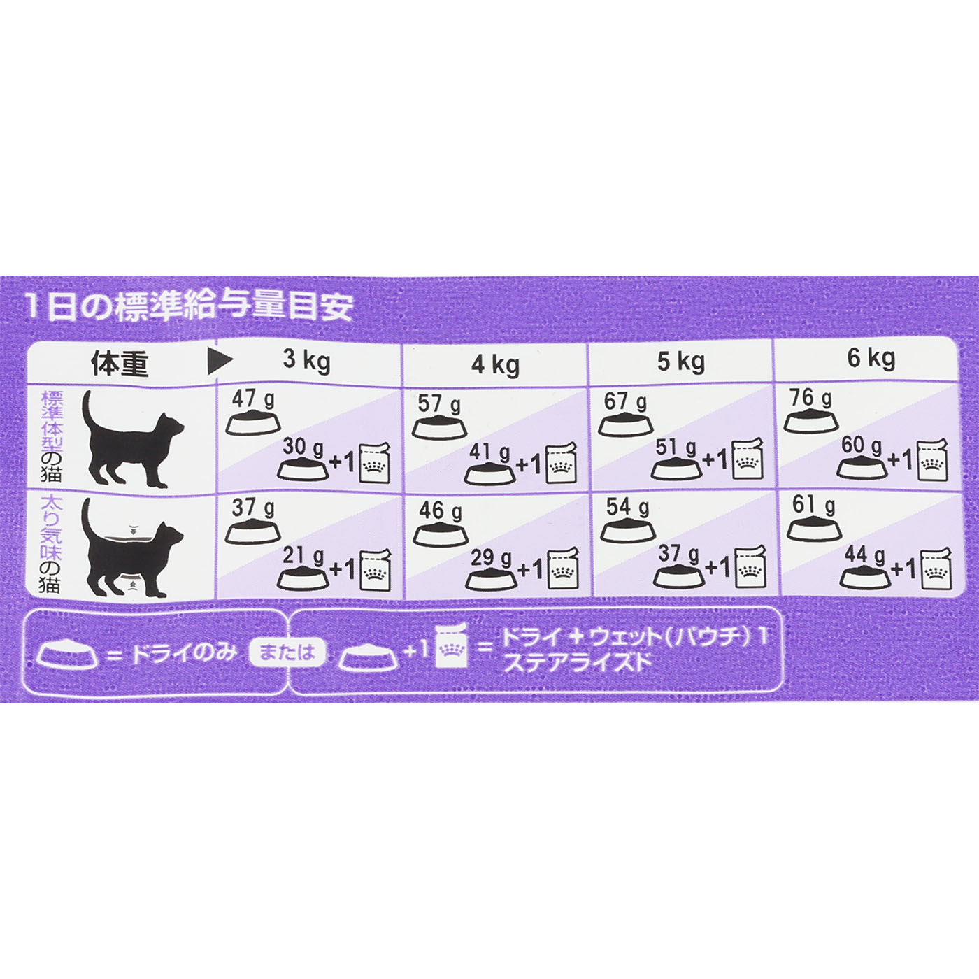 ROYAL CANIN ロイヤルカナン ステアライズドを検証レビュー