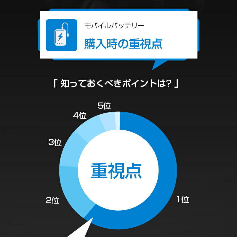 A35モバイルバッテリー10000mAh 3