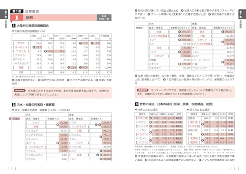 共通テスト 地理集中講義 7
