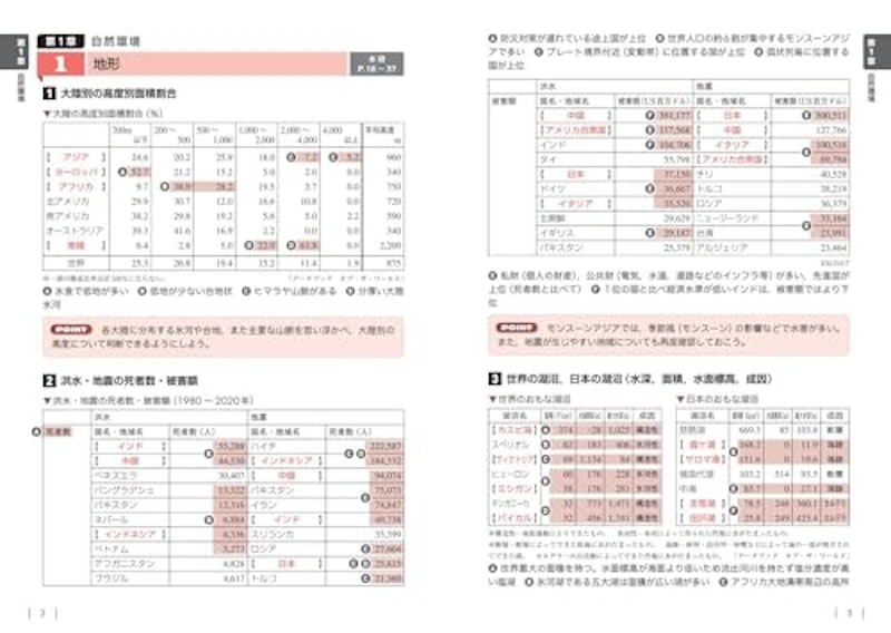 共通テスト 地理集中講義 7
