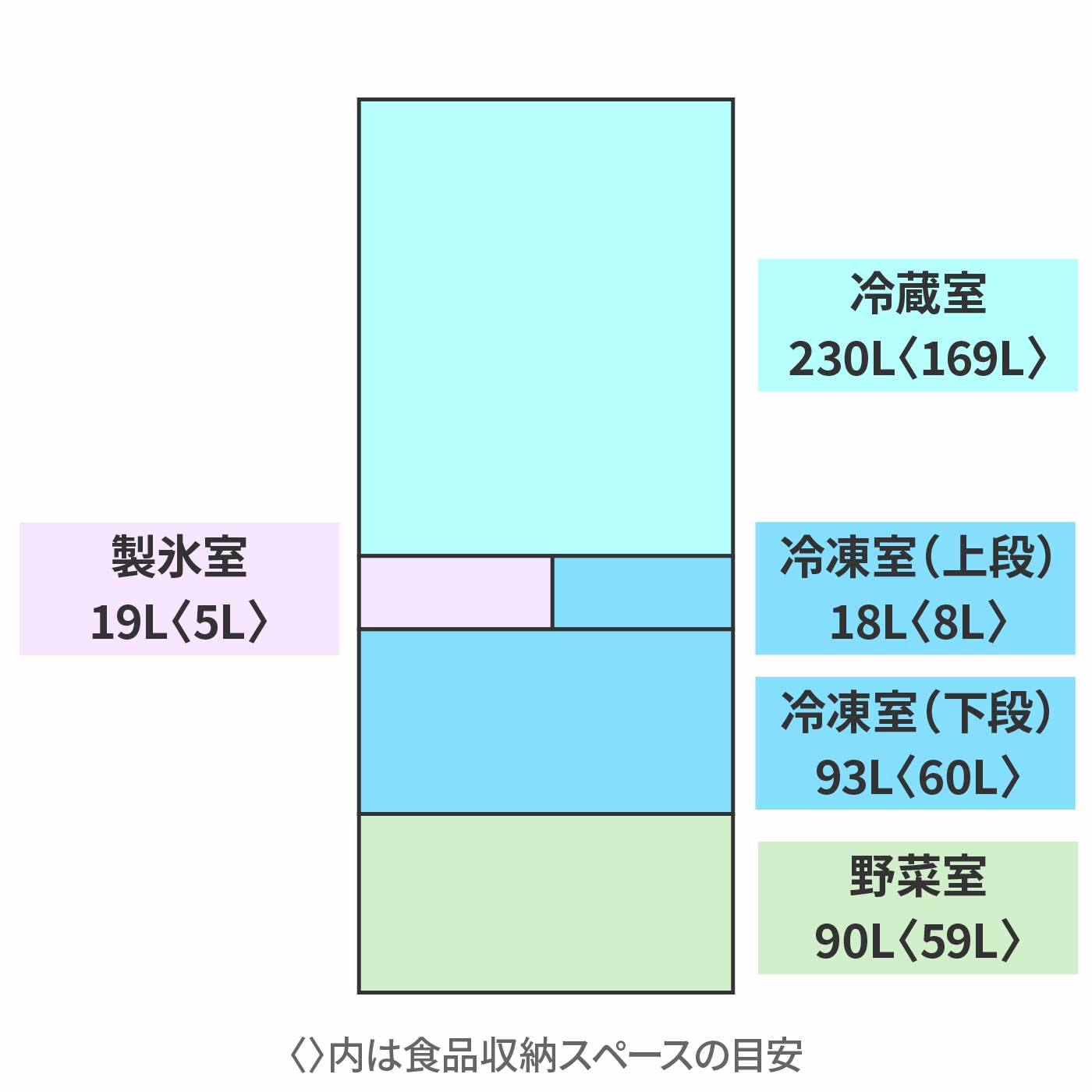 冷凍冷蔵庫 2