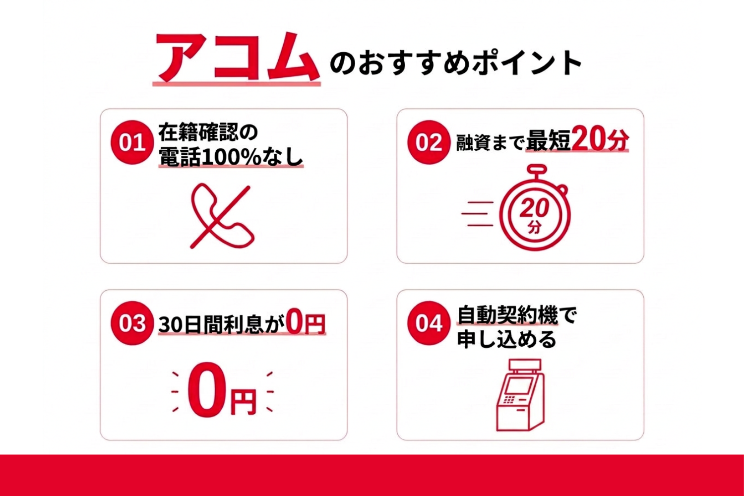 アコムはやばい・借りたら終わりって本当？審査時間や返済方法、アプリでできることまで徹底調査！ 2