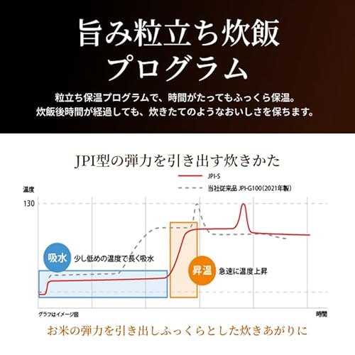 圧力IHジャー炊飯器 5