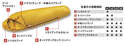 シームレス ダウンハガー900#5 5
