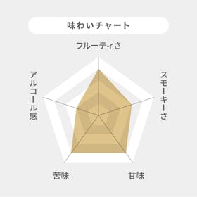 サントリーウイスキーオールドをレビュー!クチコミ・評判をもとに徹底検証 2