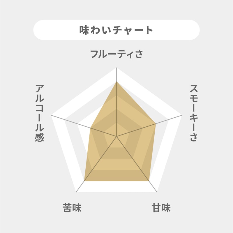 サントリーウイスキーオールド 2