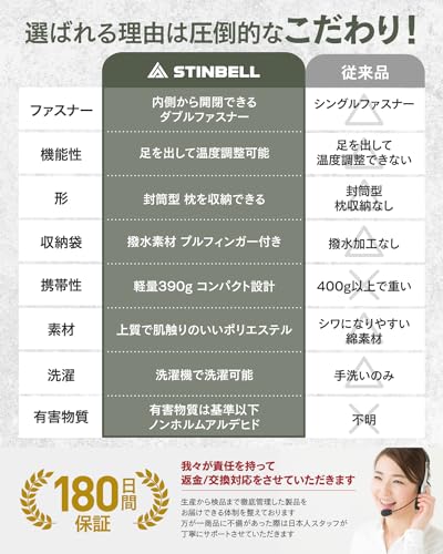 インナーシュラフ 8