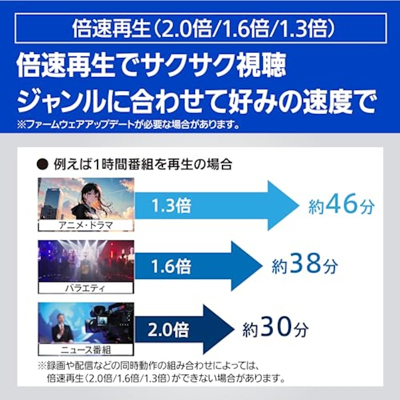 ブルーレイディスクレコーダー 4