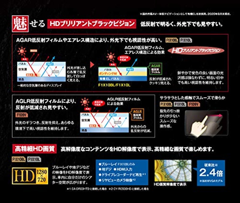 ストラーダ Fシリーズ 4