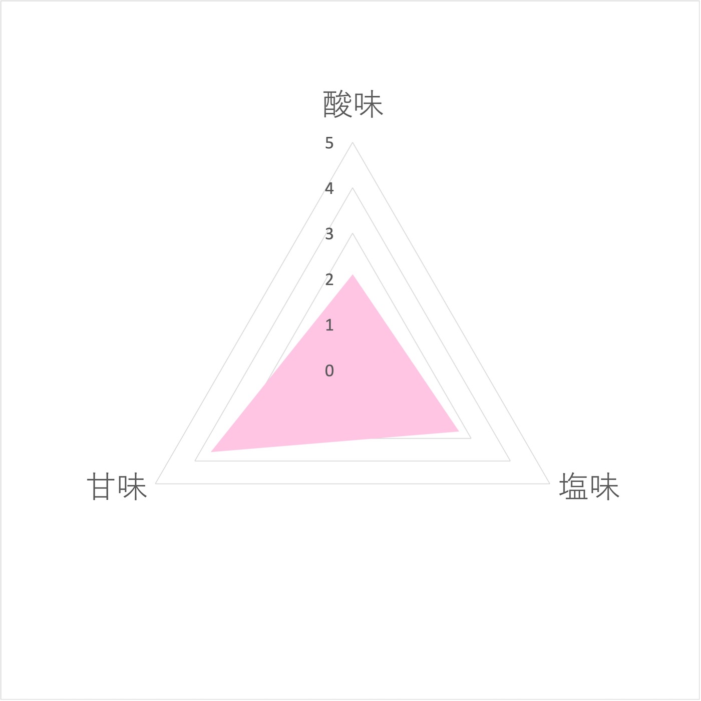 紀州梅干 至宝 12粒 5