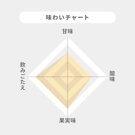 ペリエ ジュエ ベル エポック 2013をレビュー!クチコミ・評判をもとに徹底検証 2