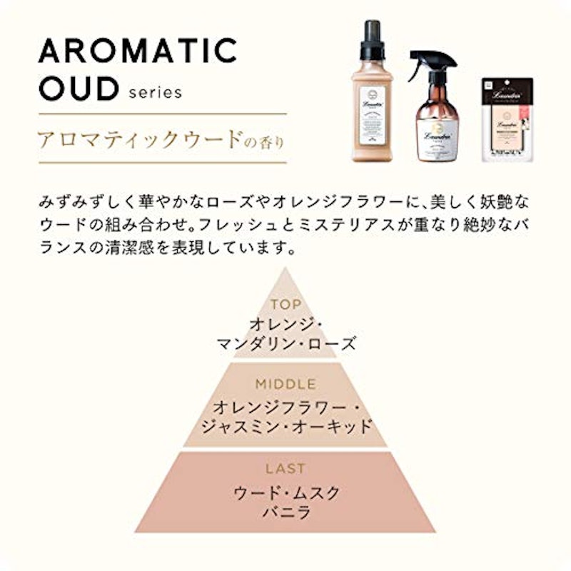 ペーパーフレグランス アロマティックウード 3