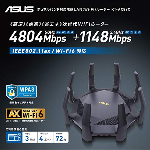 RT-AX89X 2
