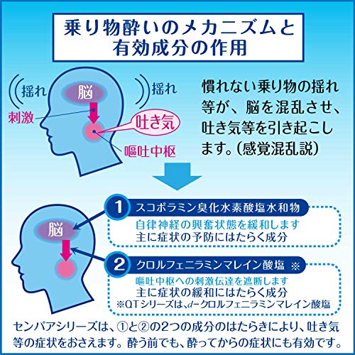 22年 酔い止め薬のおすすめ人気ランキング選 大人用 子ども用 Mybest