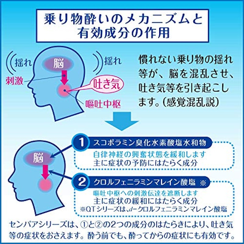 22年 酔い止め薬のおすすめ人気ランキング選 大人用 子ども用 Mybest 22年 酔い止め薬のおすすめ人気ランキング選 大人用 子ども用 Mybest