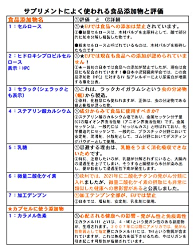 ケイ素のサプリ 8